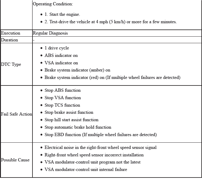 VSA System - Diagnostics